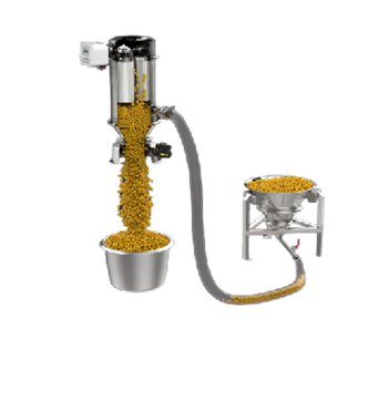 Flow, Transfer & Conveying